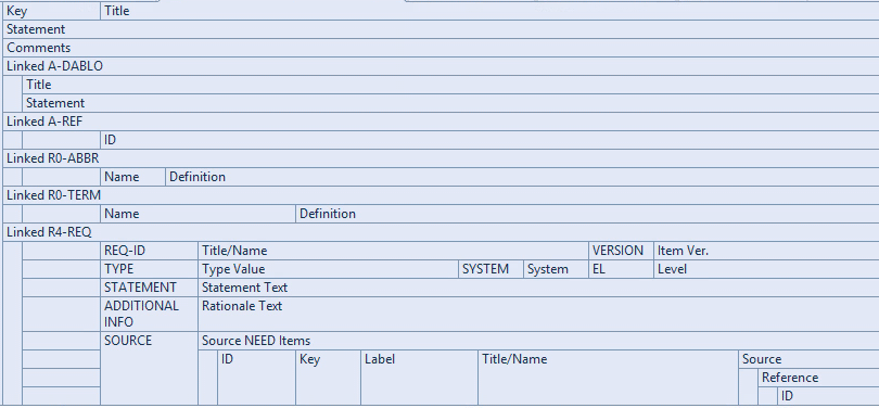 Displaying Cell Titles