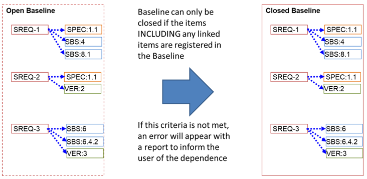 Baselines