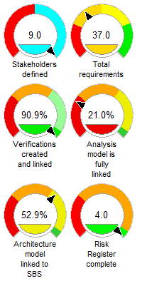 Dashboard in dial view