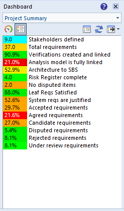 Dashboard in table view