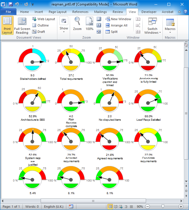 Dashboard Output