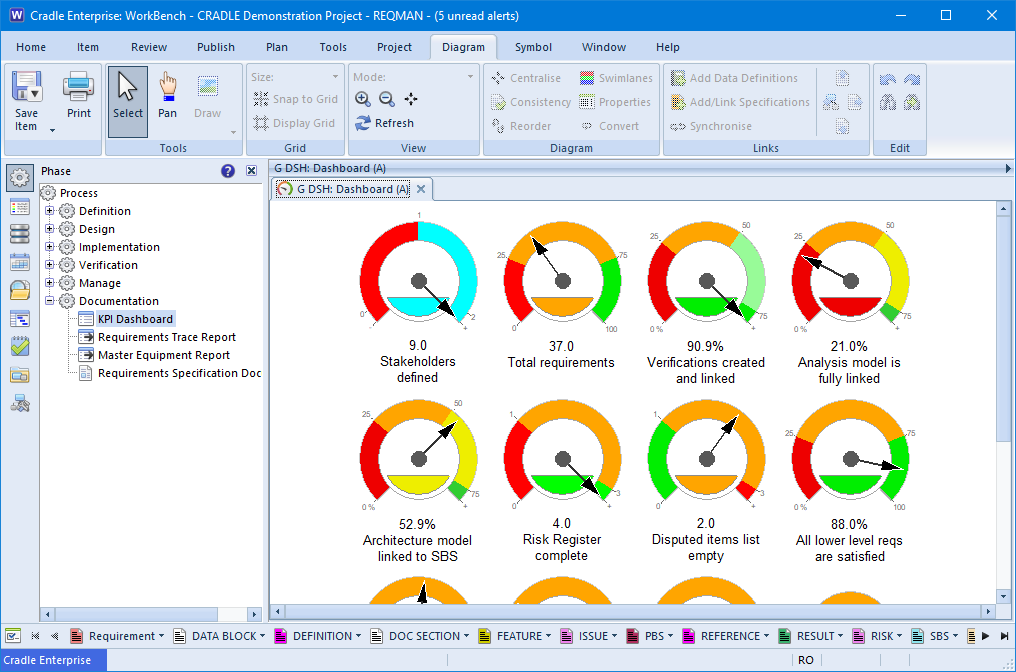 Dashboard in WorkBench