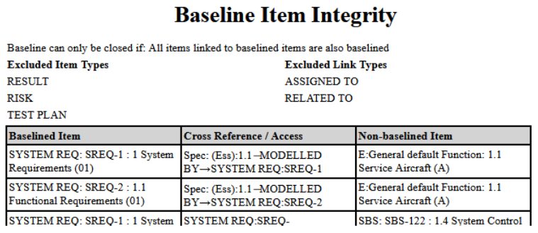 Example Baseline Integrity Report