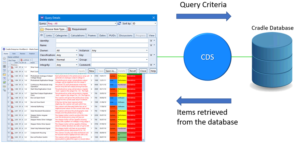 Items in Cradle Database