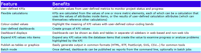 Feature Summary - DASH