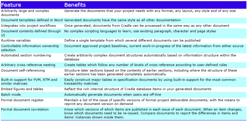 Feature Summary - DOC