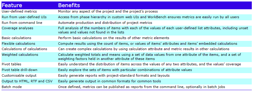 Feature Summary - MET