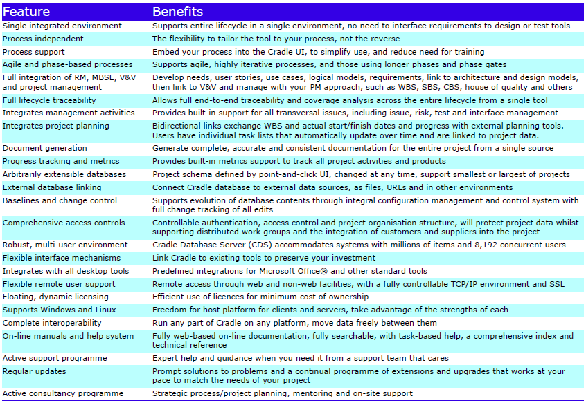 Feature Summary - Overview