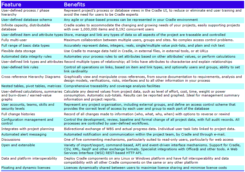 Feature Summary - PDM