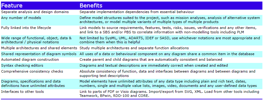 Feature Summary - SYS