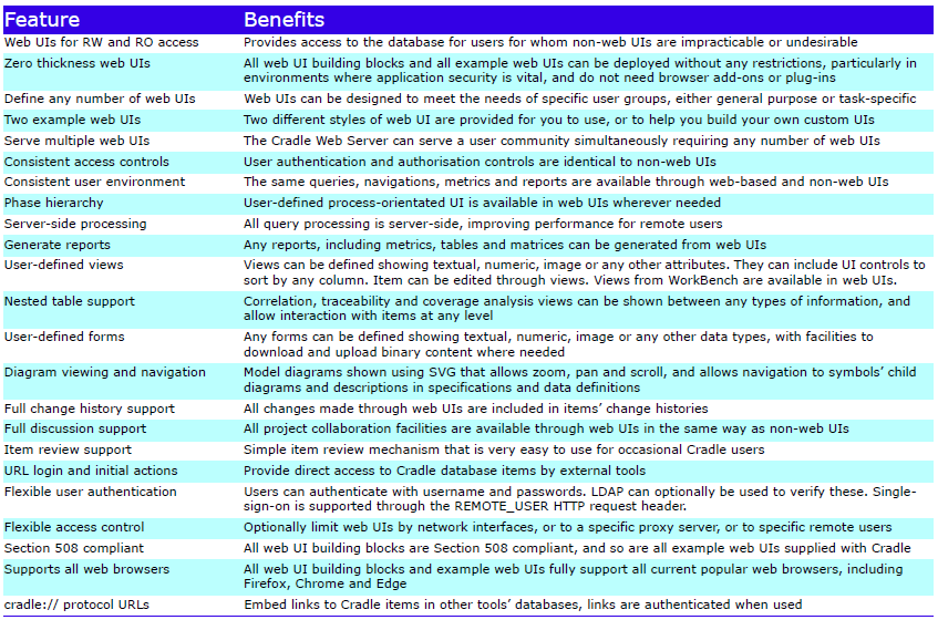 Feature Summary - WEBA