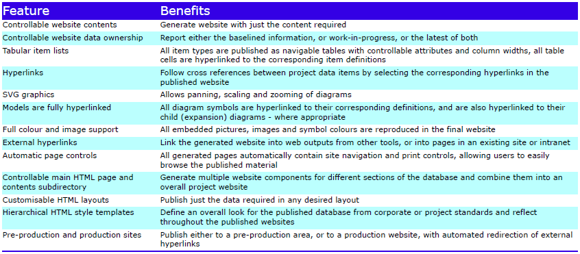 Feature Summary - WEBP