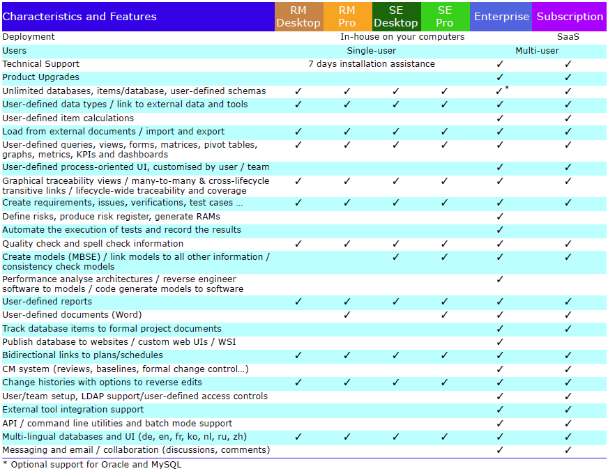 Product Range Overview - Characteristics and Features