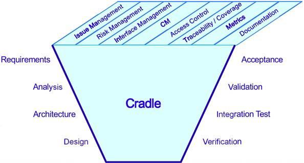 Overview of Cradle Modules