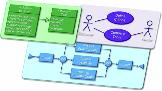 Systems Modelling Module