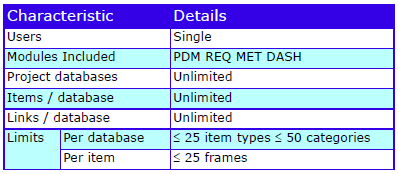 Cradle RM Desktop Characteristics