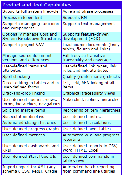 Cradle RM Desktop Features