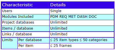 Cradle-RM Pro Characteristics