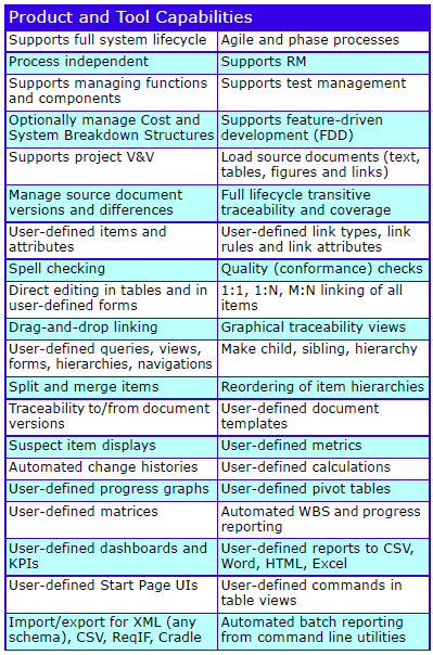 Cradle-RM Pro Features