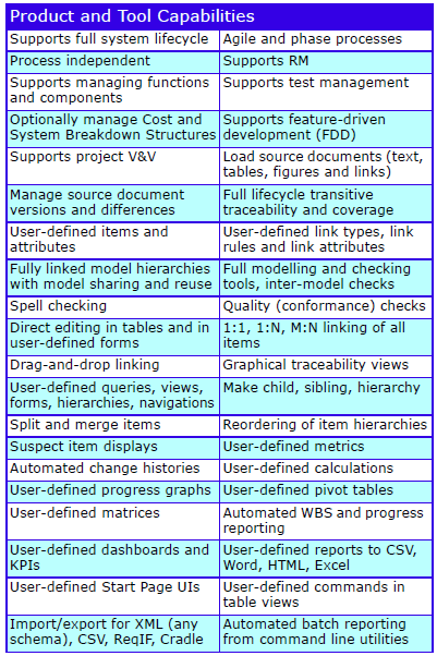 Cradle-SE Desktop Features