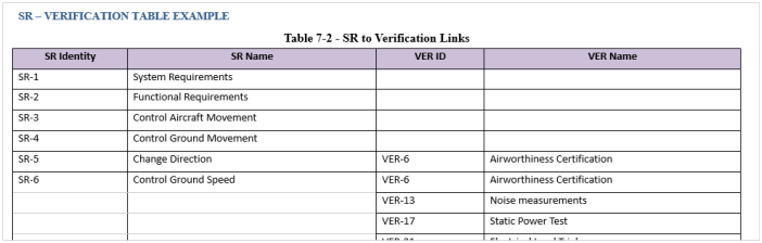 Table showing System Requirements