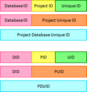 Cradle PDUID Structure