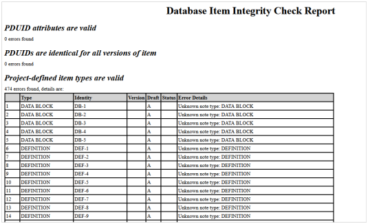 Database Item Integrity Check report