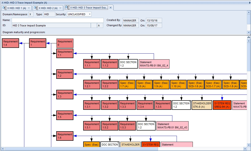 Hierarchy Diagrams Showing how your Items are Linked