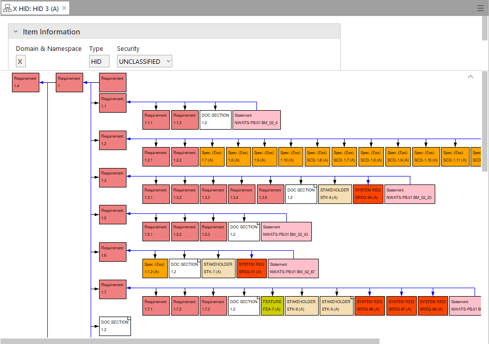 Hierarchy Diagrams Showing how your Items are Linked