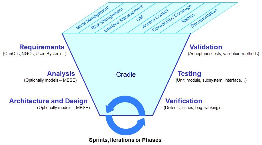 Cradle Overview