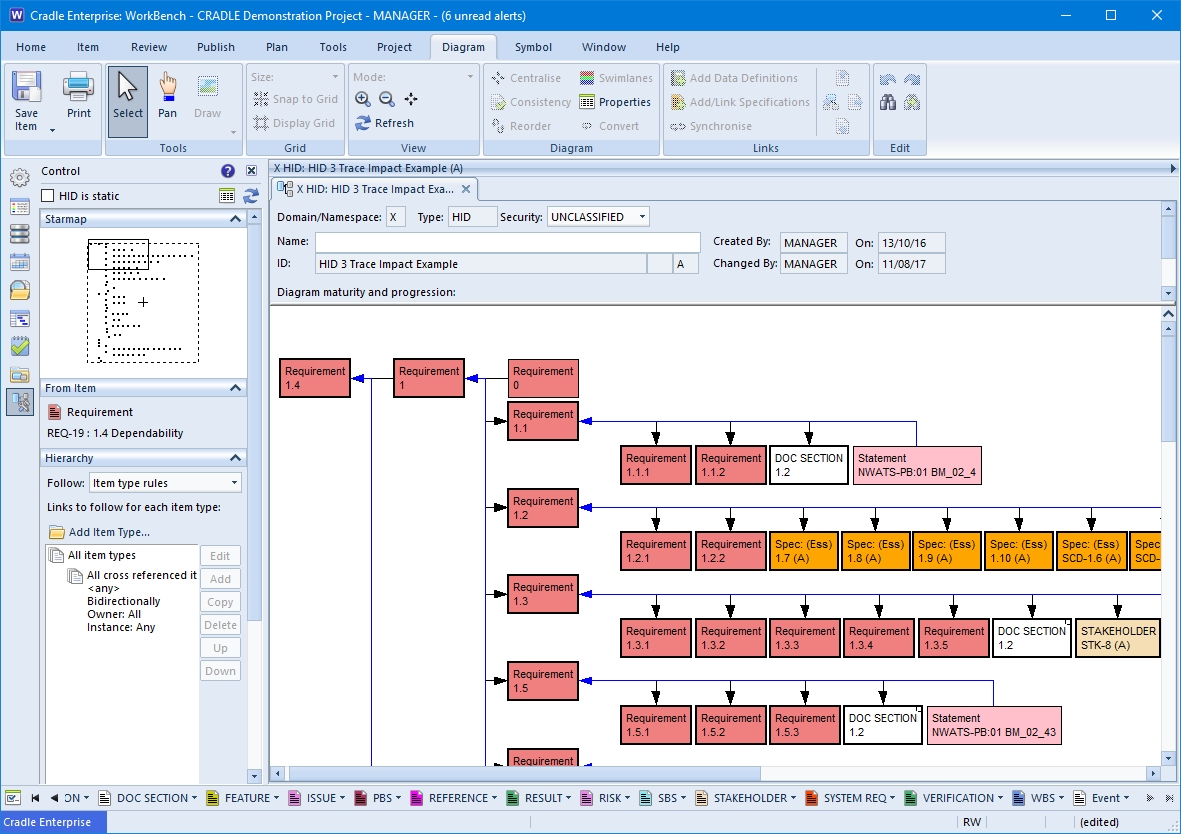 Analyse and Control Your Data