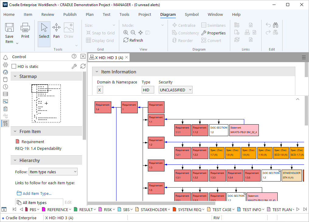 Analyse and Control Your Data