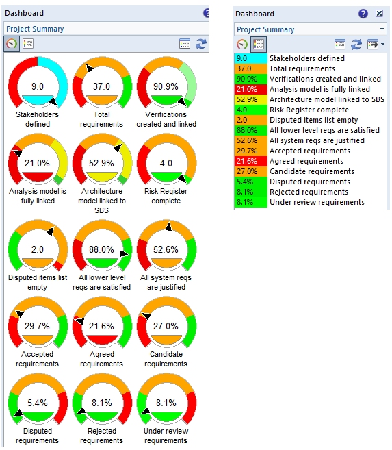 Cradle Dashboard Provides an Overview of your Project