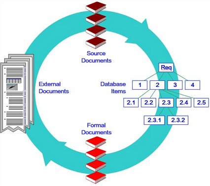Cradle Documents Management