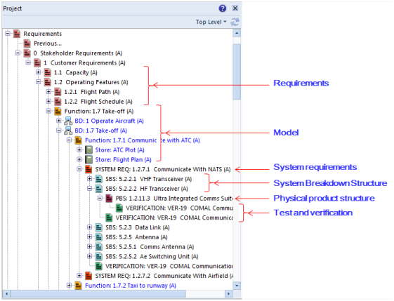 Integrated Information