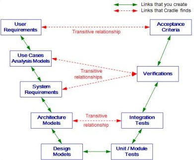 Linking Information