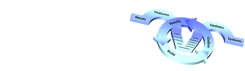 Agile Development