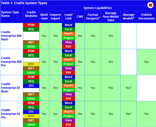 Cradle Subscription types - click to close