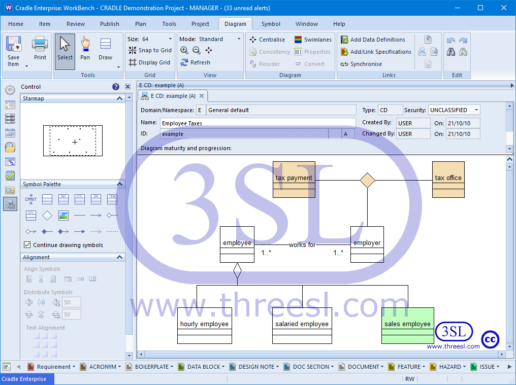 Class Diagram (CD)