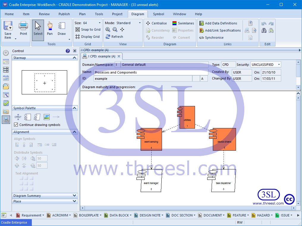 Component Diagram (CPD)