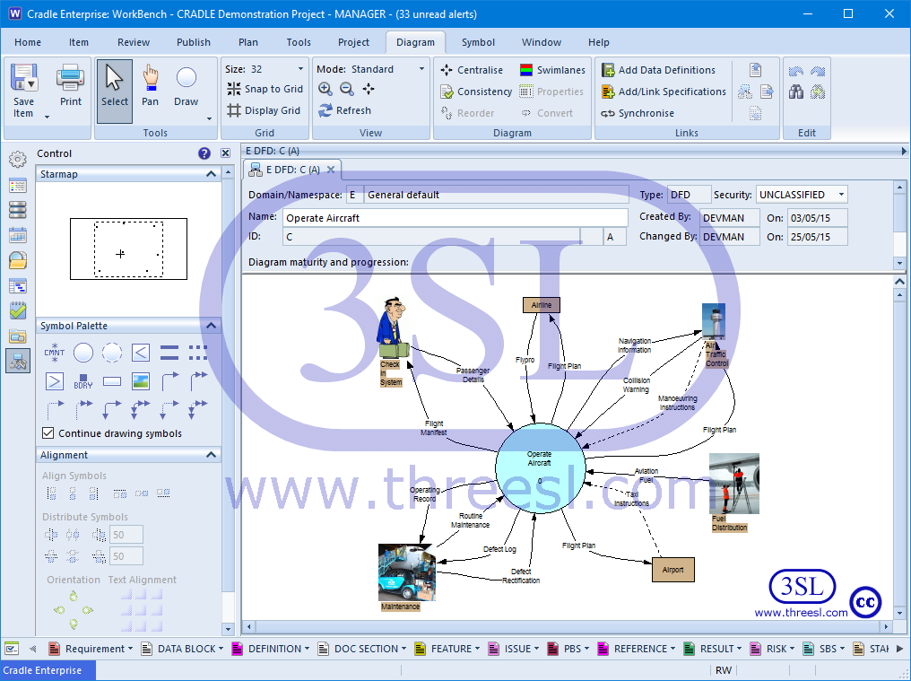 Data Flow Diagrams (DFD)