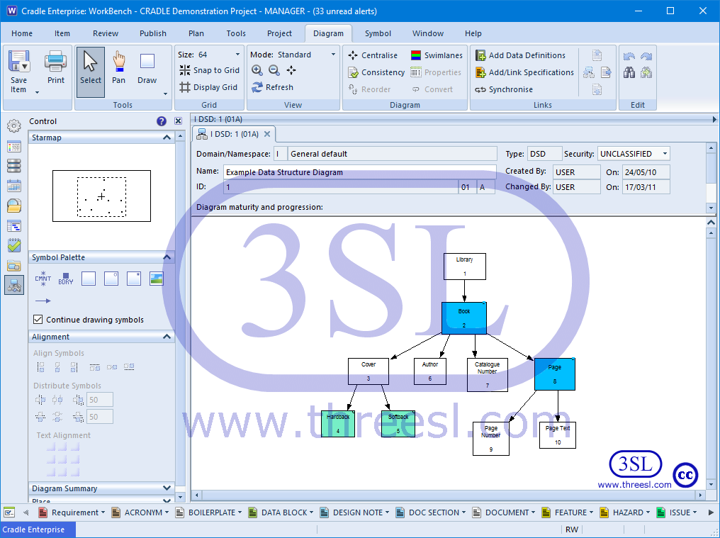 Data Structure Diagram (DSD)