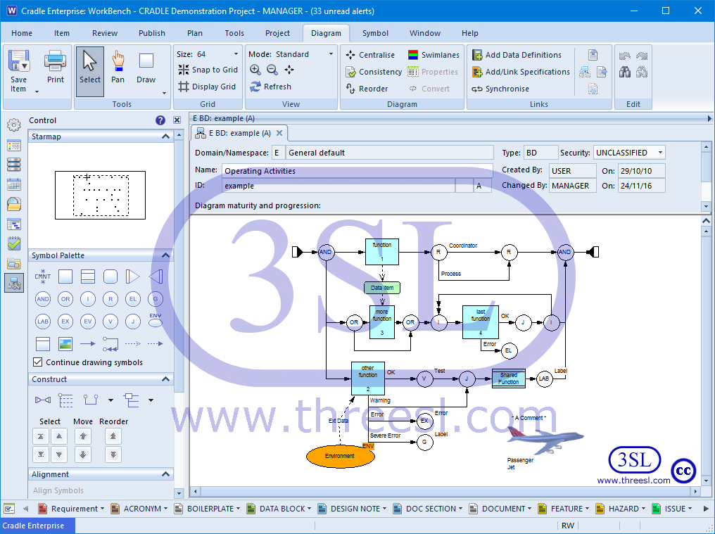 Extended Functional Flow Block Diagram (eFFBD)