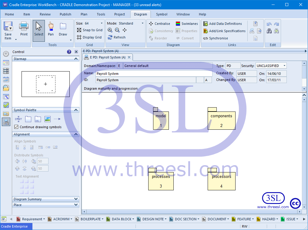 Package Diagram (PD)