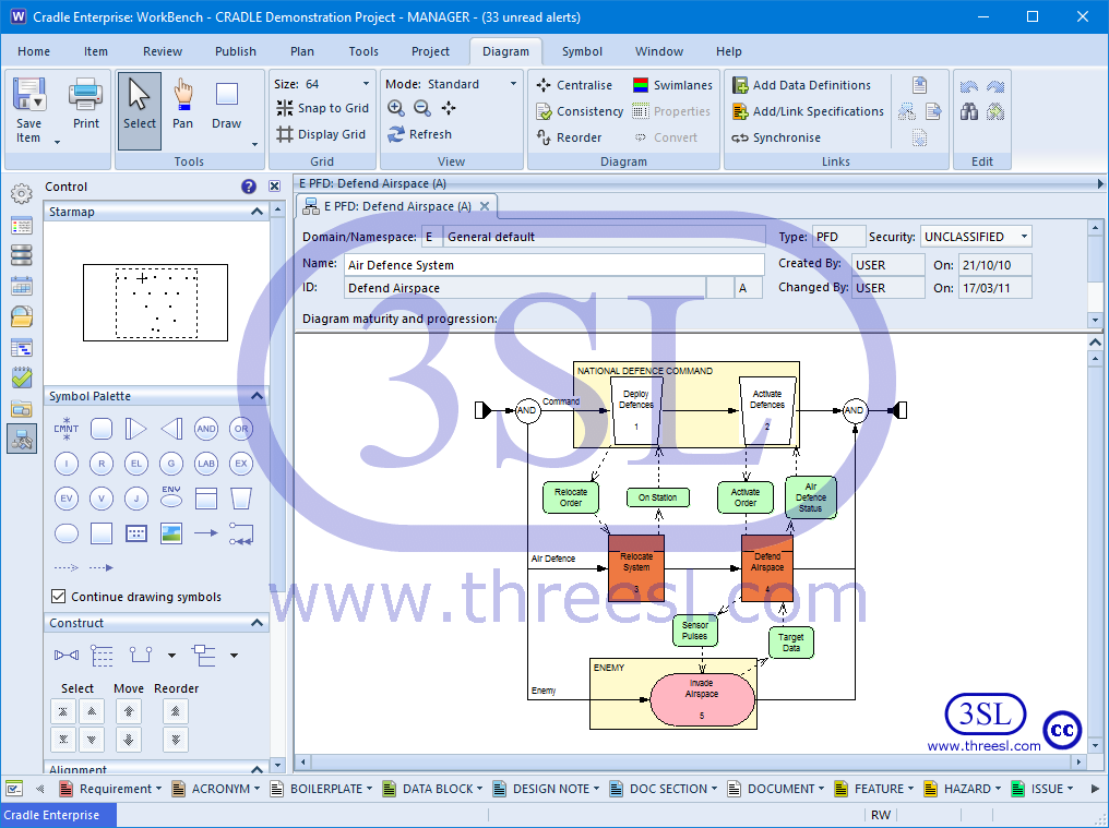 Process Flow Diagram (PFD)