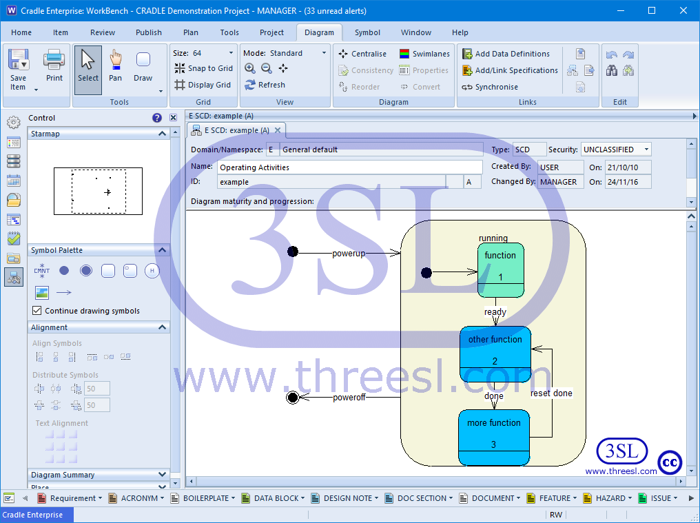 Statechart Diagram (SCD)