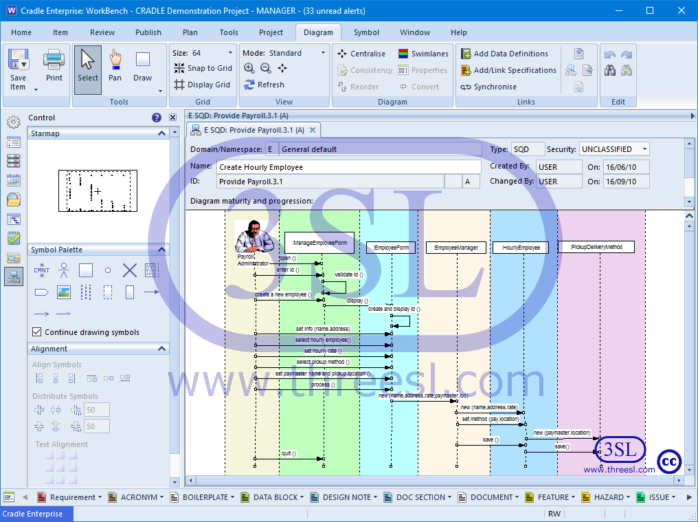 Sequence Diagram (SQD)