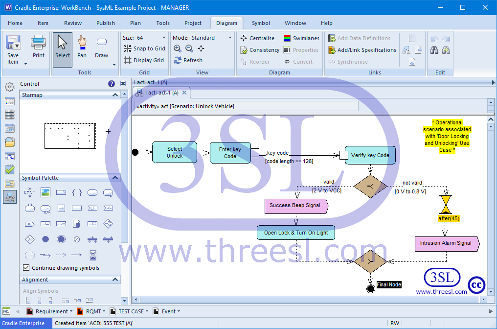 Activity Diagram (act)