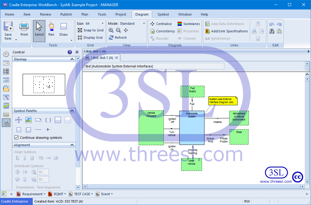 Internal Block Diagram (ibd)