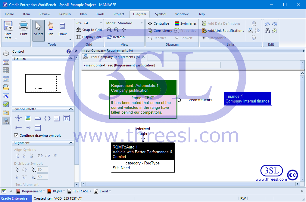 Requirement Diagram (req)